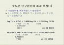 부동산과 시장경제에 대하여 27페이지