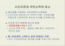 부동산과 시장경제에 대하여 31페이지