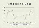 부동산과 시장경제에 대하여 46페이지