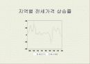 부동산과 시장경제에 대하여 48페이지