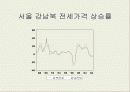 부동산과 시장경제에 대하여 49페이지