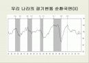 부동산과 시장경제에 대하여 55페이지