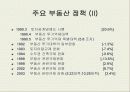 부동산과 시장경제에 대하여 60페이지