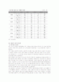 관광기본법에 의한 연차보고서 비교분석 30페이지