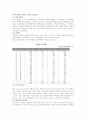 관광기본법에 의한 연차보고서 비교분석 32페이지