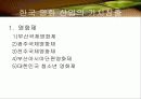 한국영화산업 15페이지