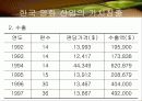 한국영화산업 21페이지