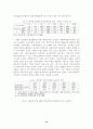 시장친화적 기업구조조정에 대하여 14페이지