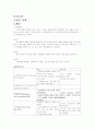 폐암 CASE STUDY(malignant noeplasm of bronchus & lung ca.) 2페이지