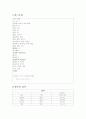 폐암 CASE STUDY(malignant noeplasm of bronchus & lung ca.) 6페이지