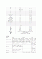 폐암 CASE STUDY(malignant noeplasm of bronchus & lung ca.) 7페이지