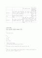 폐암 CASE STUDY(malignant noeplasm of bronchus & lung ca.) 8페이지