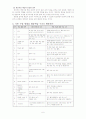 협동학습모형 6페이지