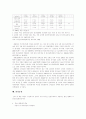 국민건강보험법 연구 21페이지