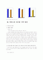 박카스 마케팅 조사 보고서 12페이지