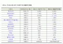 마케팅 전략단계와 예시 2페이지