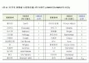 마케팅 전략단계와 예시 3페이지