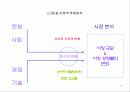 마케팅 전략단계와 예시 7페이지