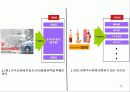 마케팅 전략단계와 예시 10페이지