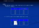 채권의 평가의 대하여 51페이지