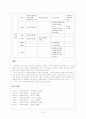 [사회복지] 한국의 사회복지 발달사 15페이지
