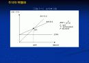 주식의 평가에 대하여 51페이지
