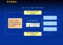 투자론의기초개념에 관하여 16페이지