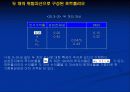 포트폴리오이론과위험자산에 관하여 36페이지