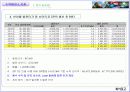 캄보디아사업계획서 30페이지