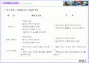 캄보디아사업계획서 33페이지