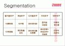 던킨도너츠 광고의 이해 10페이지