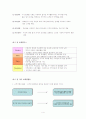 LG 세이커스 프로농구단 스포츠 마케팅분석  5페이지