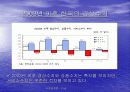 한국의 서비스수지 적자의 원인과 개선방안 7페이지