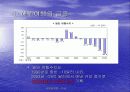 한국의 서비스수지 적자의 원인과 개선방안 11페이지