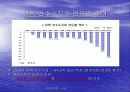 한국의 서비스수지 적자의 원인과 개선방안 16페이지