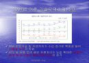 한국의 서비스수지 적자의 원인과 개선방안 19페이지