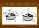 인도섬유산업 발표 PPT (인도 경영전략) 6페이지
