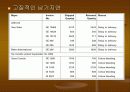 인도섬유산업 발표 PPT (인도 경영전략) 15페이지