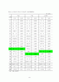 한국 무역 40년 발자취와 비전 7페이지