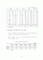 한국 무역 40년 발자취와 비전 16페이지