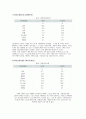 중국 자동차 시장에 대한 광고전략(뉴프라이드) 9페이지