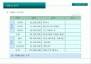 레저 테마팬션 32페이지