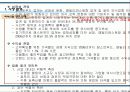 프랜차이즈 사업계획서 6페이지