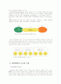 인간자원개발의 활동영역 중 개인개발(Individual Development)의 의미와 특성에 대한 고찰 2페이지