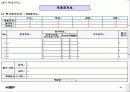 직무성과계약제(발표자료PPT) 15페이지