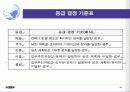 직무성과계약제(발표자료PPT) 16페이지