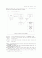 전자무역결제시스템에 대한 고찰 9페이지