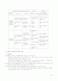 우리나라 통상 정책의 전개과정과 21C 통상 정책 방향 4페이지
