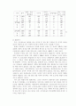 청소년 근로, 아르바이트 문제 연구 11페이지
