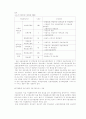 청소년 근로, 아르바이트 문제 연구 21페이지